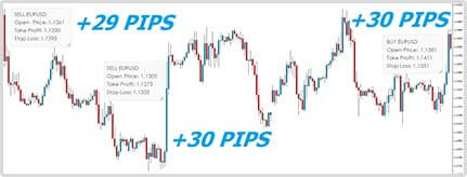 Forex Trading Tools - forex signals - 1000pip Builder Review
